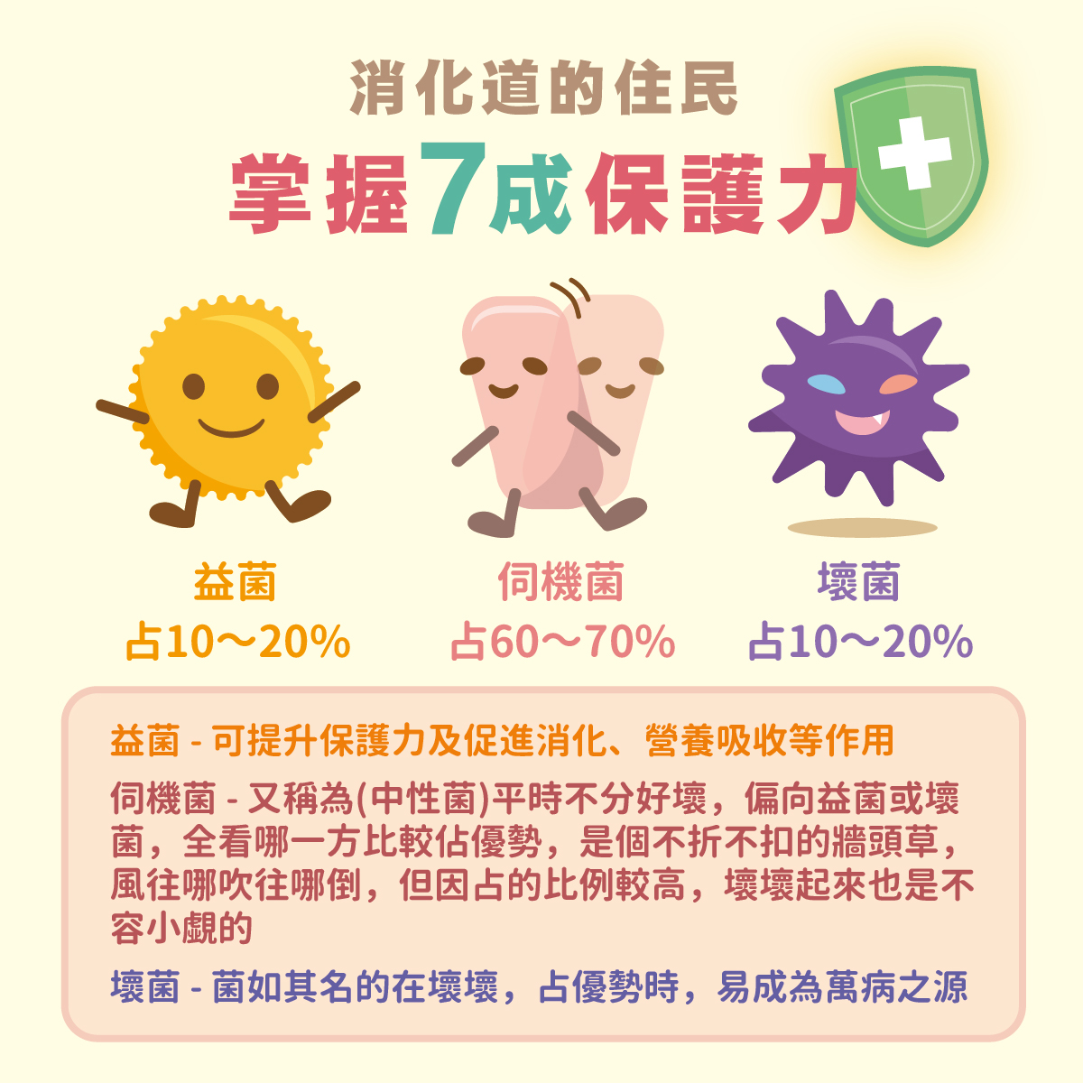 益生菌推薦 消化道