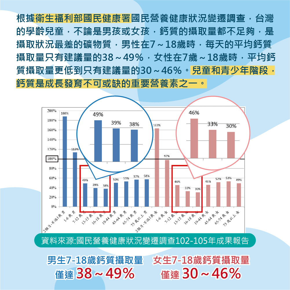 鈣粉 金大漢