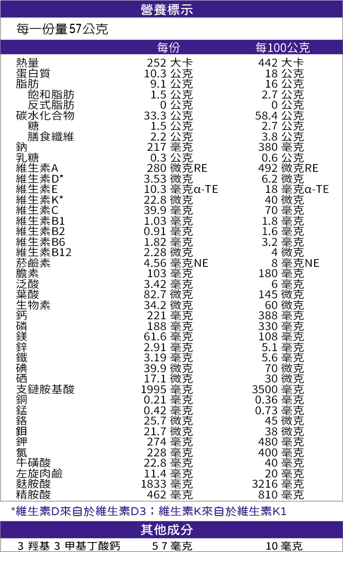 衛福部核准